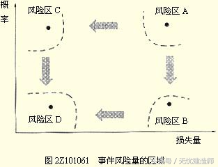 2013年二级建造师试题及答案,2022年二级建造师管理真题讲解
