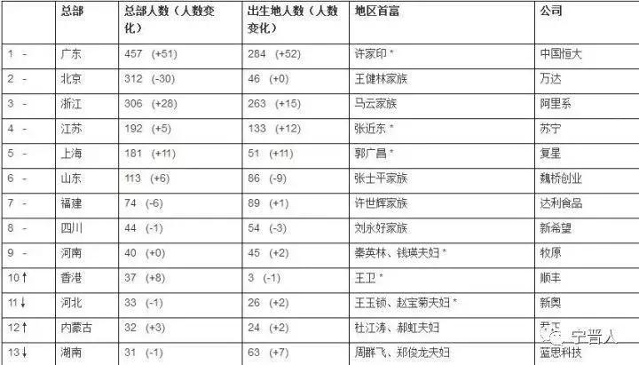 宁晋首富简历,邢台宁晋十大富豪