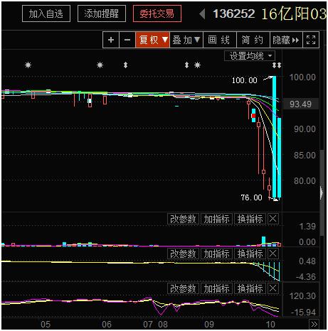 百亿上市公司再掀欠债风波,公募基金爆雷跑路