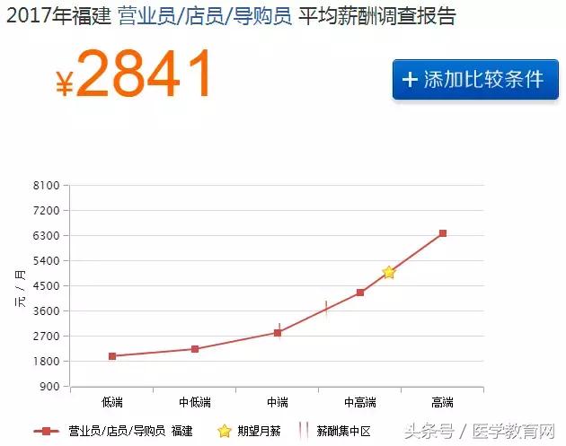 药店业绩差的总结,药店业绩下滑的总结表