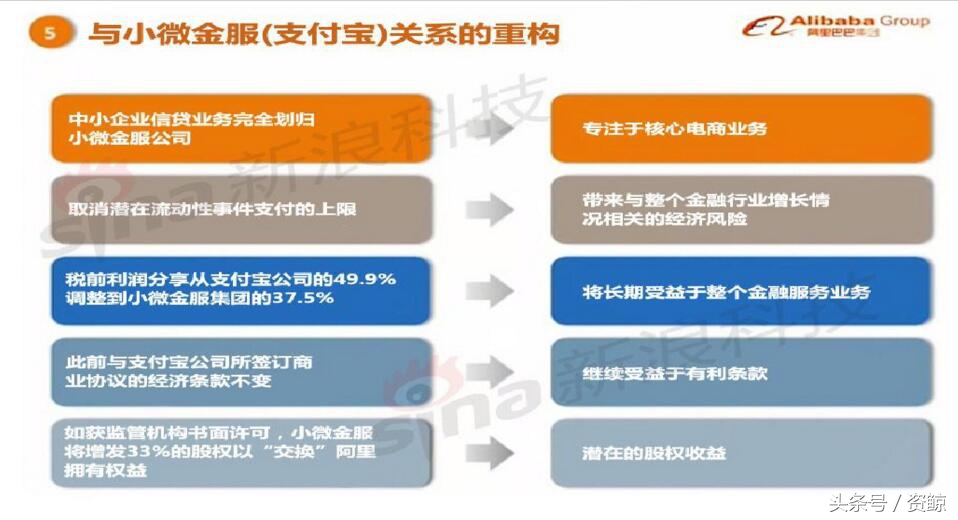 阿里巴巴ipo路演看点,阿里巴巴纽交所ipo路演视频