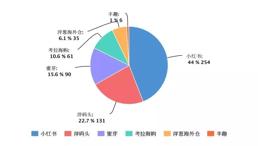 海淘假货哪个平台好,海淘假货泛滥原因
