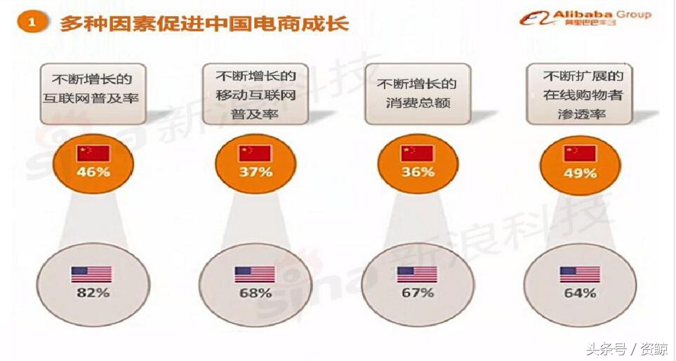阿里巴巴上市路演完整视频,成功融资1亿的商业计划书案例