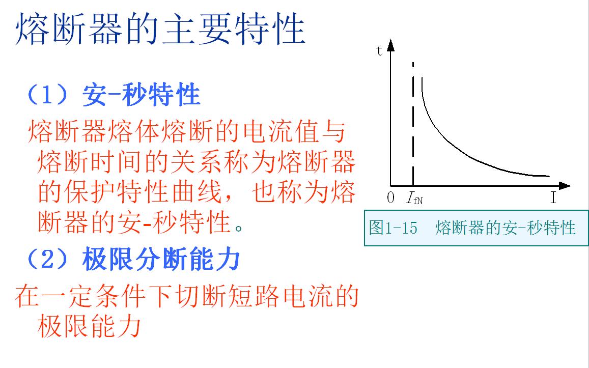 熔断器有什么特性,熔断器主要有