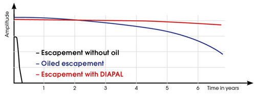 手表竟然还能这么玩！德表Sinn不为人知的9大黑科技全揭秘！