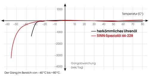 十大黑科技智能手表,手表黑科技视频大全
