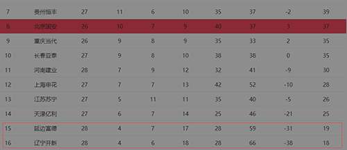 延边1-0辽足集锦,辽足与延边