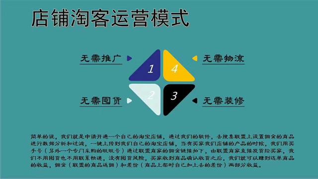 店铺淘客新规后出路,店铺淘客权重速成法