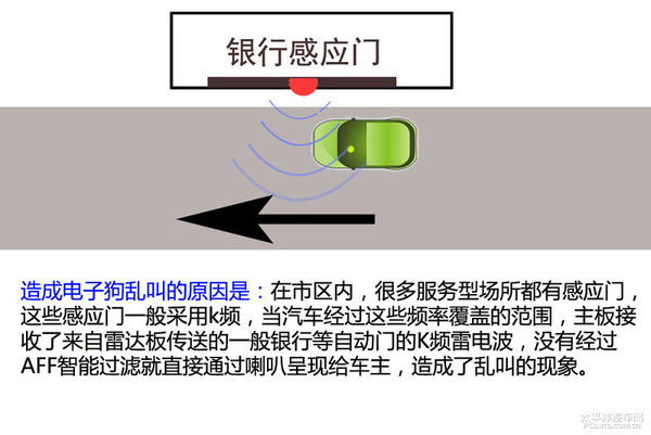 狗电剃怎么用,电狗怎么用
