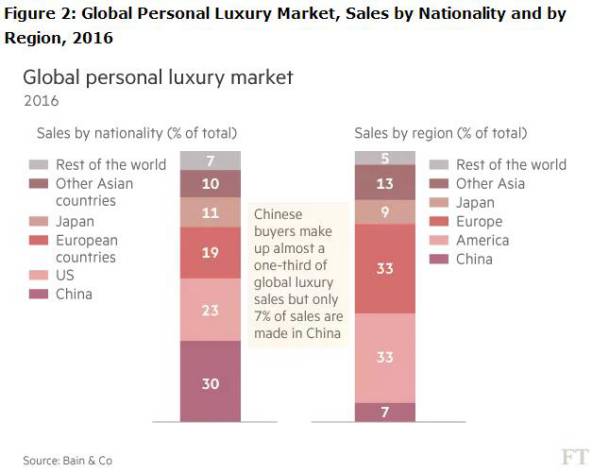 明争“便利店”,暗抢“奢侈品”