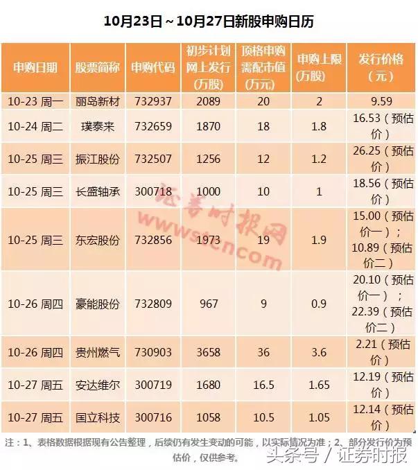 10个涨停能赚多少钱,十个涨停还适合买入吗