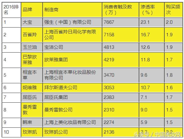 g10哪个品牌最好,g10什么时候上市