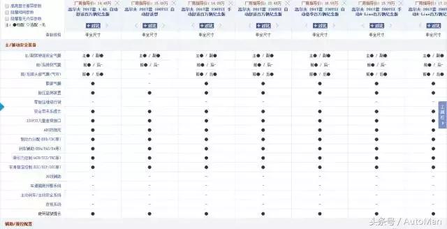 千万别买的十款车,两厢合资轿车