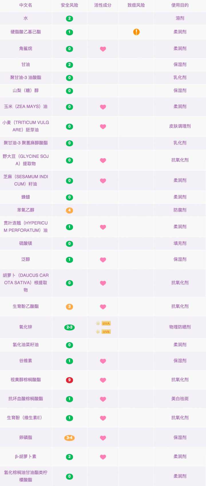 眼霜哪款才是真正有效好用的,什么眼霜最好用且不贵明星
