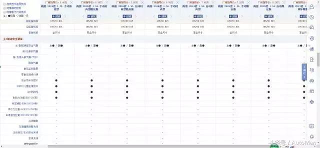 千万别买的十款车,两厢合资轿车