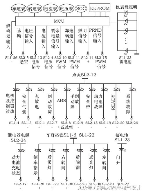 纯电动汽车车身结构设计,纯电动汽车组成结构视频