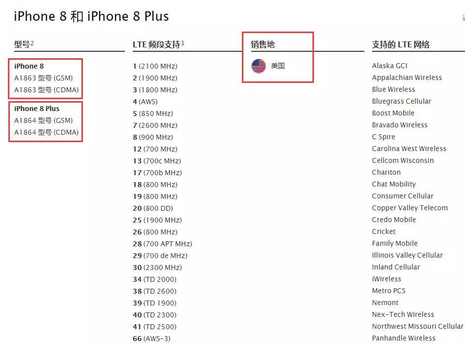 iphone8plus2020年还值得买吗,iphone8plus目前到底值不值得购买