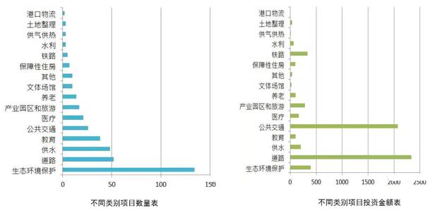 ppp实施的关键是什么,对高速公路ppp项目的知识