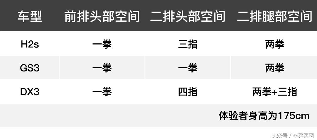 10万不到便宜又好开的suv车,10万以内的suv不建议买四驱