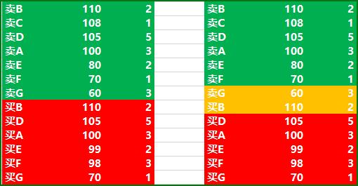 一文读懂企业的市盈率与估值,一文读懂期货如何买卖