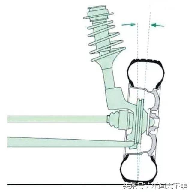 知识分享你了解四轮定位吗,四轮定位是哪些参数来调整的