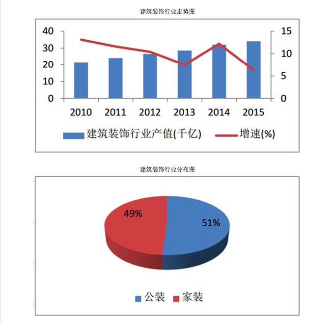 2023中国建筑行业前景,建筑装饰工程技术专业就业前景