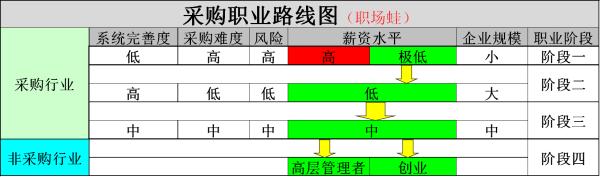 采购怎么做好运营,现在刚做采购需要学习什么