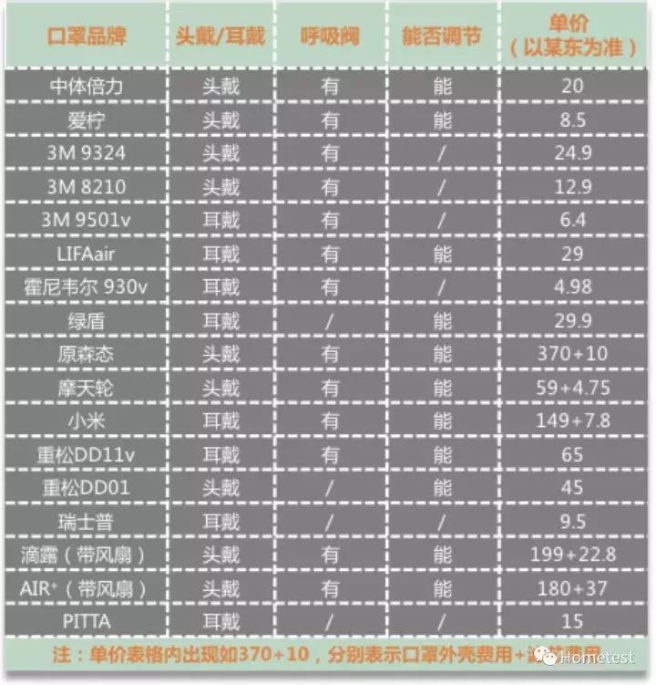 日本空气口罩测评,重松哪一款防尘口罩好用