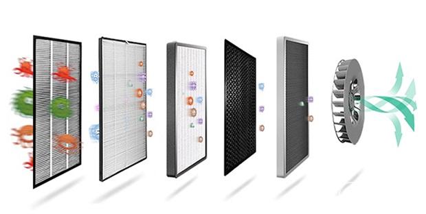 全球康QQK-001E三效合一空气净化器使用评测:为你开启健康新生活