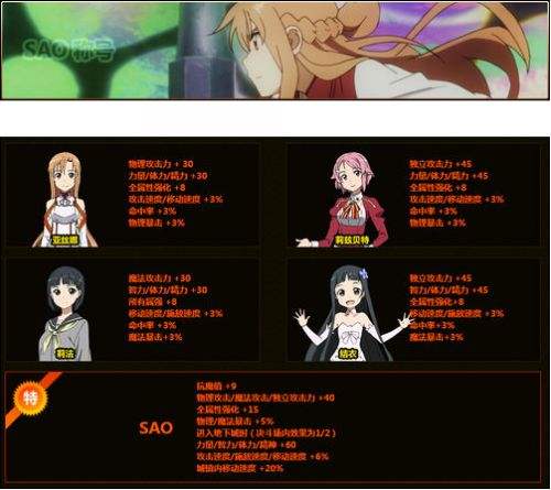 dnf历史所有时装礼包,dnf历代夏日礼包