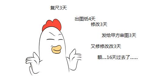 软装采购流程及费用,软装家具进场流程