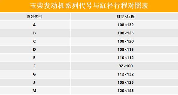 柴油发动机铭牌,柴油发动机铭牌各表示什么