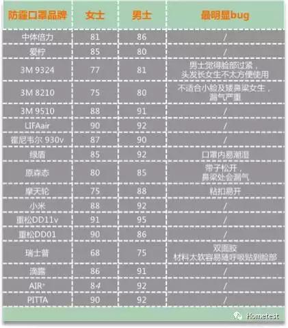 日本空气口罩测评,重松哪一款防尘口罩好用
