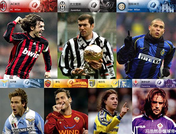 经典的意大利足球,足球地理分布图