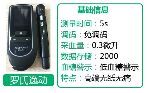 细数罗氏常用血糖仪 (罗氏血糖仪使用方法)