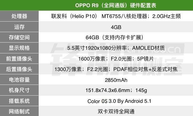 oppor9新机颜值,oppo高颜值游戏机