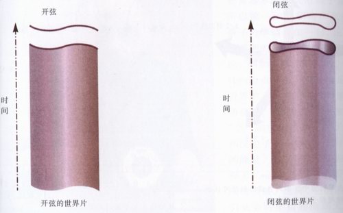 时间简史物理介绍,时间简史关于量子力学