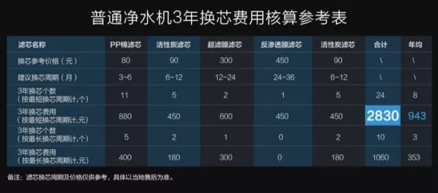 格力最新技术净水器,格力的净水器到底如何
