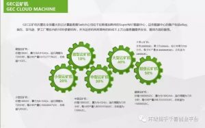 gec环保矿币的真相,gec环保公益赚钱最新消息