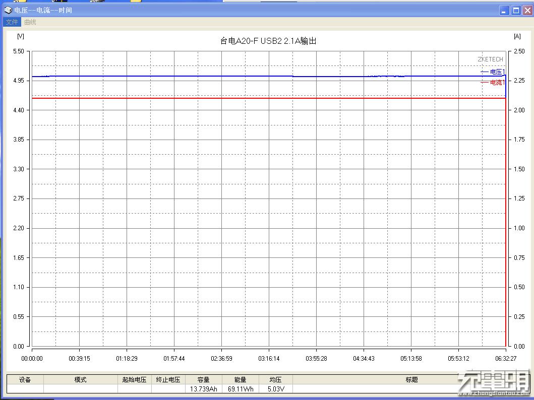 台电a2000,台电a20