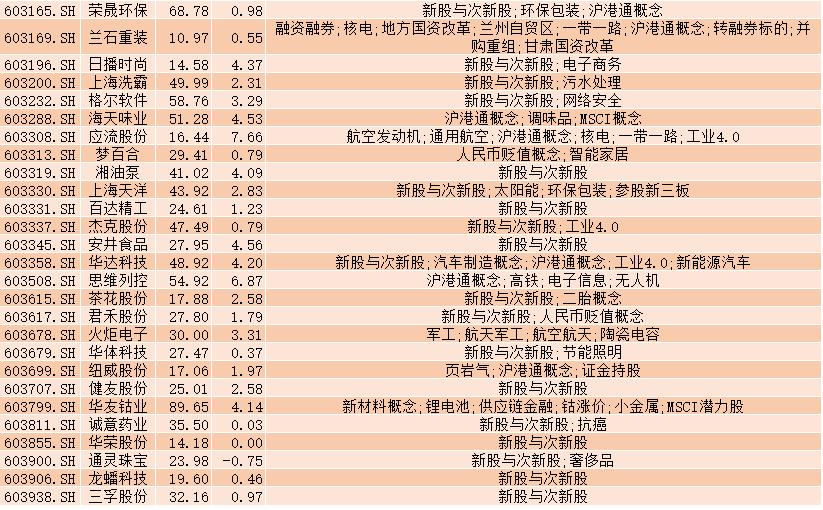 选强势股,选强势股指标