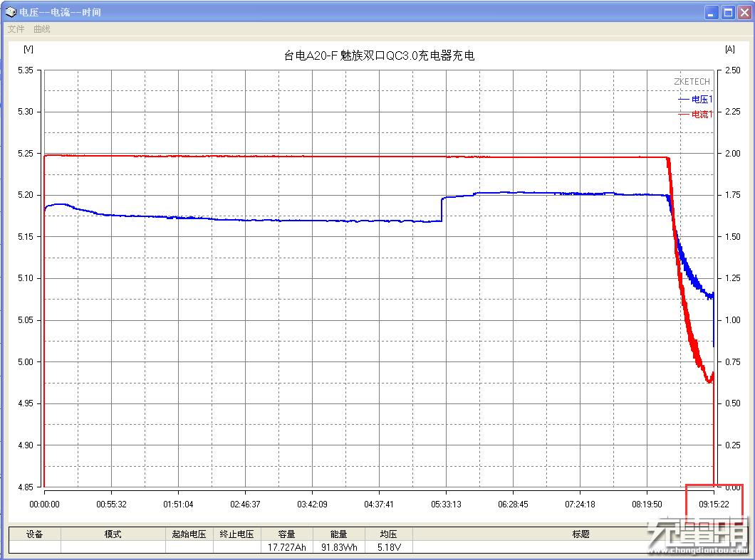 1度电的小巧户外移动电源,2020小巧移动电源推荐