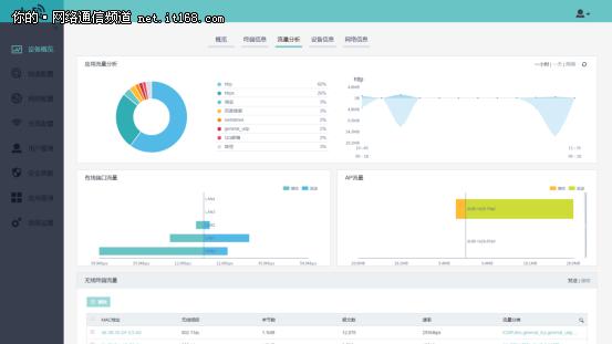 企业组网满足80台电脑,msg360网关测评