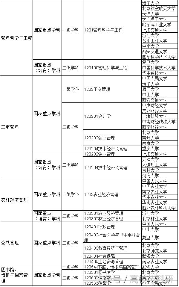 经济管理类专业哪个值得学,经济管理学近年来最热门的专业