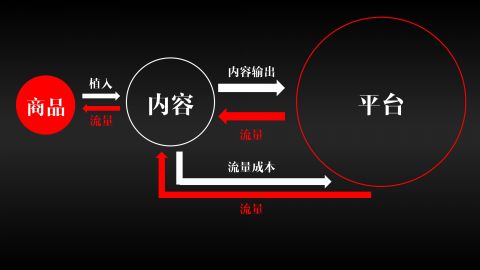 自媒体怎么做好内容电商,自媒体电商之路怎么走的