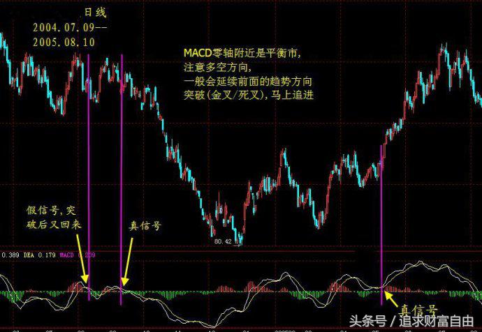 股市中的指标之王,股市之王股票分析