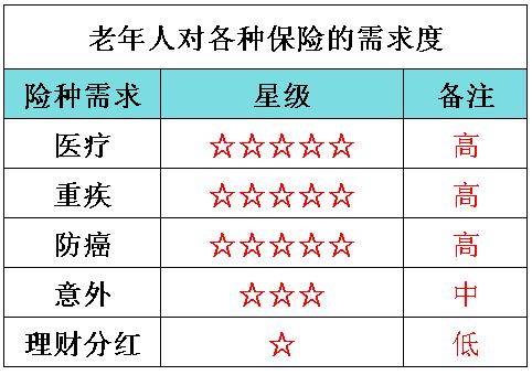 给父母买保险赔多少,给父母买保险真的有用吗