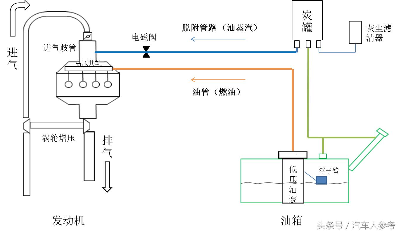 油表油浮检测方法,如何看油表指示知道油箱有多少油