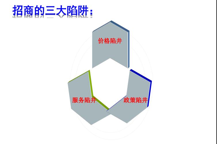 连锁加盟知识点,连锁店加盟揭秘