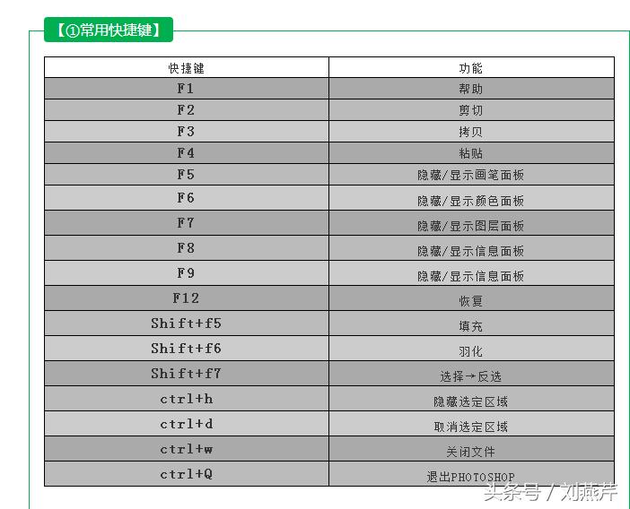 ps里ctrl+enter是什么快捷键,ps快捷键大全史上最全入门必备